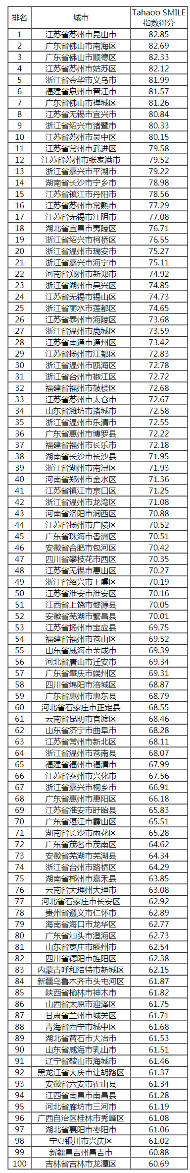 �^(q��)�h�÷�������ǰ100��(qi��ng)��.jpg
