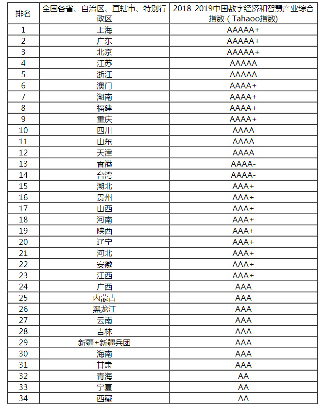 2018-2019�Ї�(gu��)��(sh��)�ֽ�(j��ng)��(j��)���ǻۮa(ch��n)�I(y��)�C��Ӱ���ָ��(sh��)����.jpg